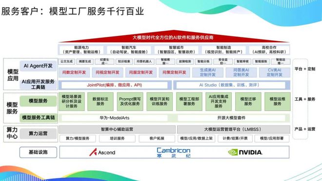 中軟國際教育王曉華 大模型浪潮下軟件企業(yè)的思考、探索與實踐