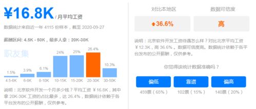 應用軟件開發(fā) 高薪與廣闊前景并行的IT黃金賽道