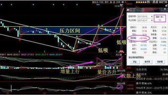 分眾傳媒(002027)推出利好消息，周一走勢前瞻 信息技術開發與運營的助力