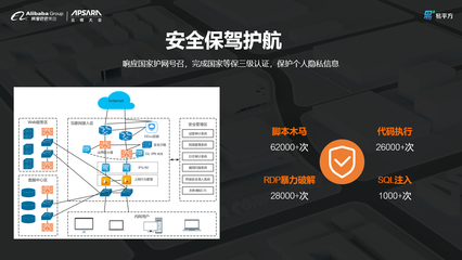 云技術賦能數字化轉型 易平方如何構建跨屏跨場景生態圈