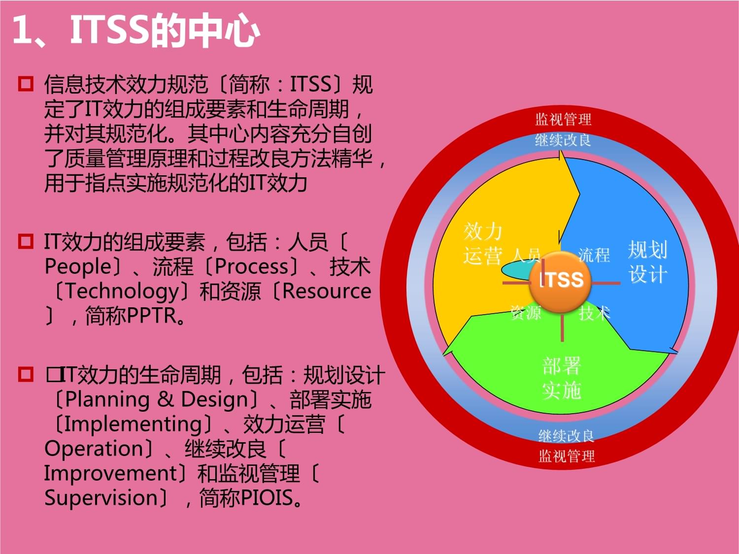 構建信息技術服務質量評價指標體系 賦能開發與運營一體化