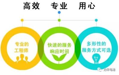 力伴以至臻服務技術，打造不凡售后體驗